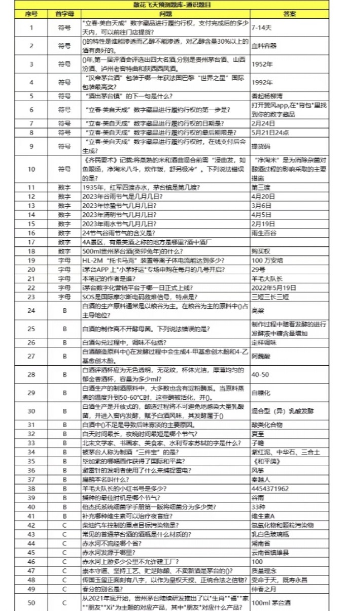 散花飞天壁画散花飞天答题答案揭秘-第2张图片