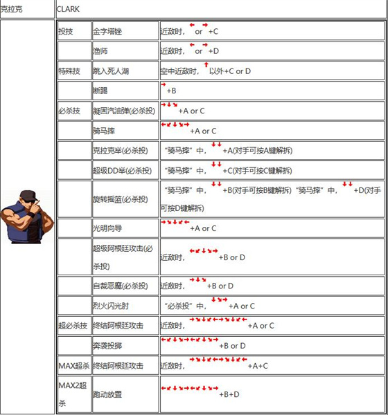 拳皇1.7出招表拳皇1.7出招表详解-第1张图片