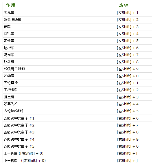 侠盗车手圣安地列斯秘籍，游戏攻略与秘技全揭秘-第3张图片