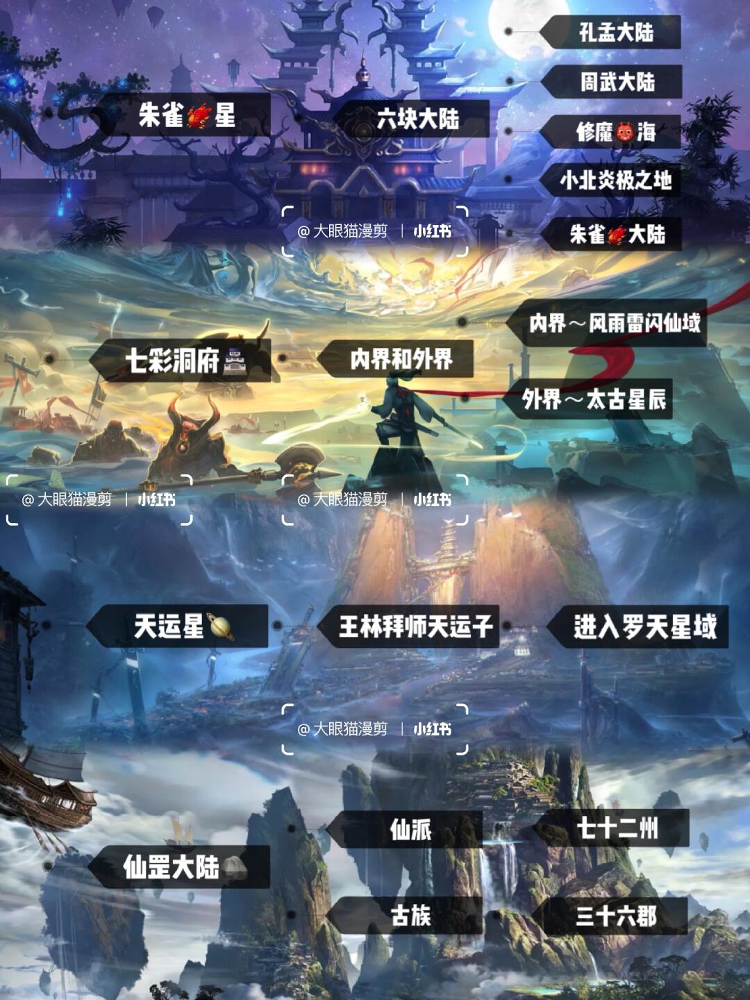 想不想修真凡间地图防御探索凡间仙踪，想不想修真凡间地图