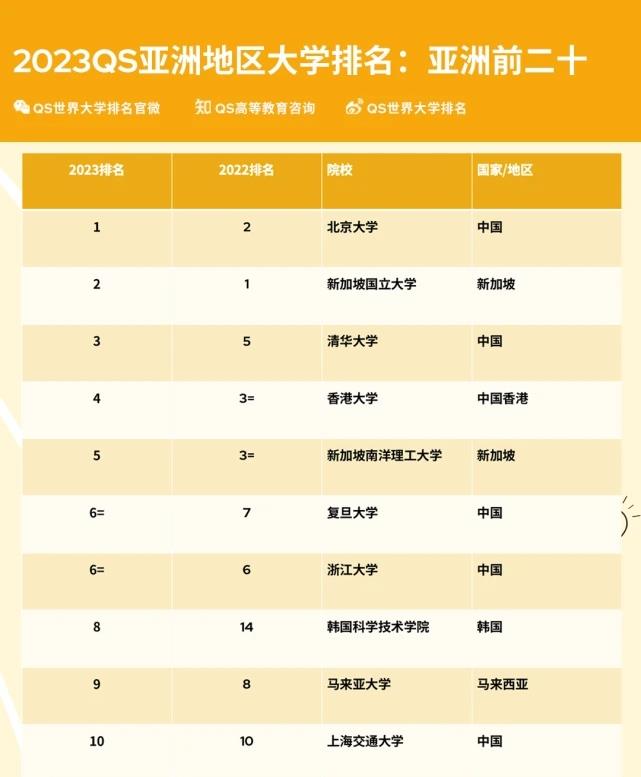 亚洲第一大综合区的就业情况分析-第3张图片