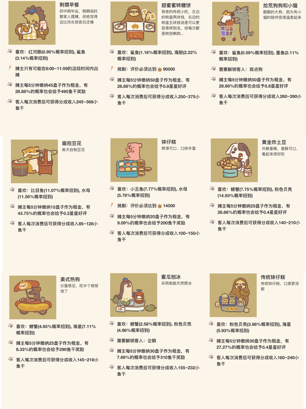 动物餐厅花圃的性价比分析