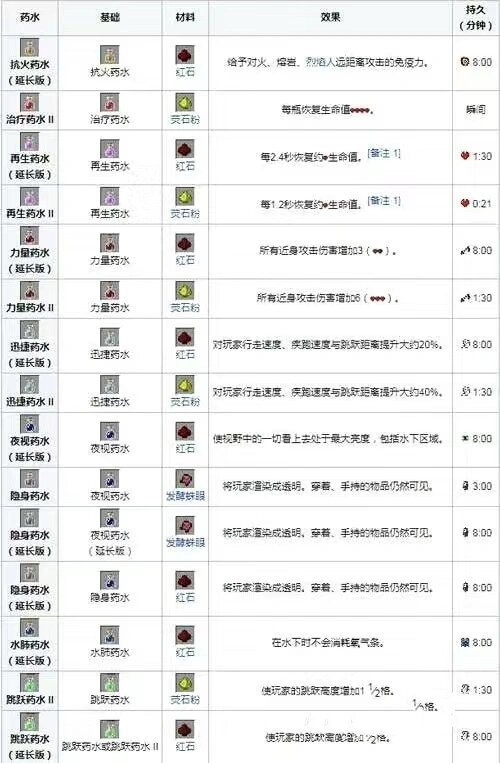 我的世界铁砧合成配方我的世界，铁砧的魅力与探索-第2张图片