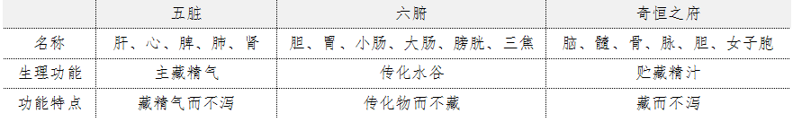 白藏主御魂白藏主御魂，神秘力量的探索与解读