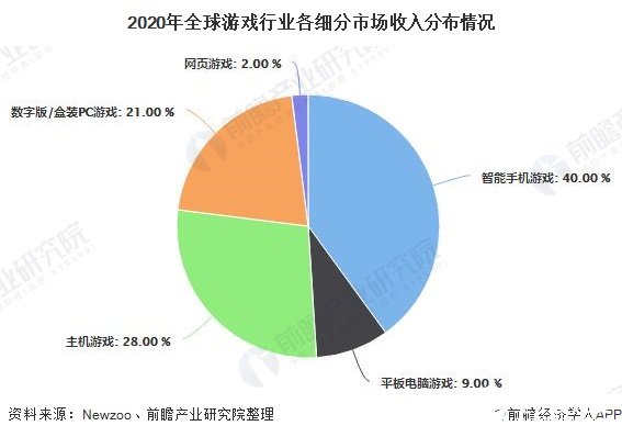 网页成人游戏的现状与探讨