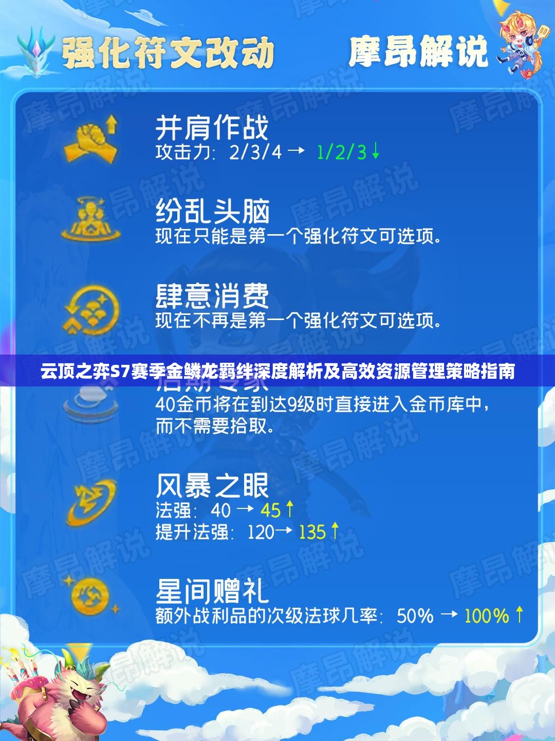 云顶之弈龙族云顶之弈龙族，策略与荣耀的交织-第3张图片