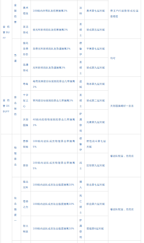 奥法宏wlk80配置参数详情奥法宏，深邃的智慧与无尽的探索