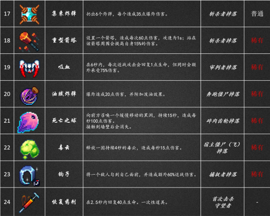 DNF洗点，探索游戏中的重生与策略-第2张图片