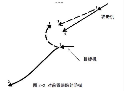 战机世界教学视频战机世界，从零开始，掌握飞行技巧与战术教学视频