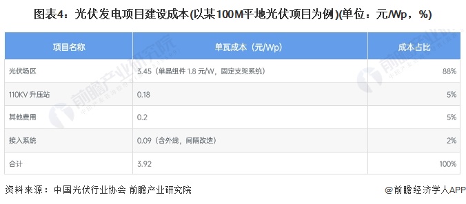光伏发电国家最新政策2024年补贴企业多少钱一度光伏发电国家最新政策2024年解读与展望-第2张图片