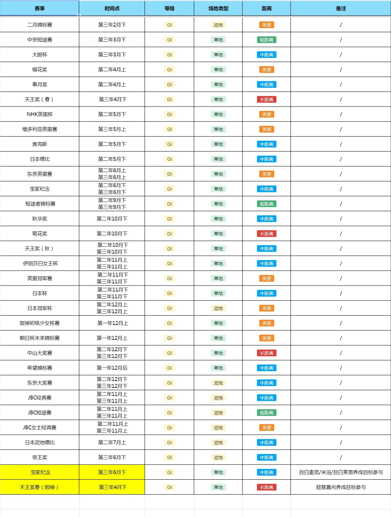 赛马娘事件查询赛马娘事件查询指南