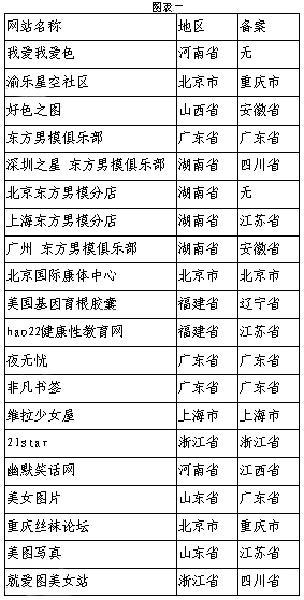 淫品色淫品色，理解与应对网络色情信息的挑战-第3张图片