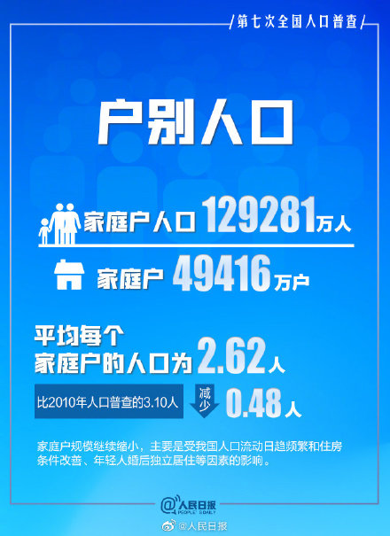 全国有多少人叫丽华的名字全国人口姓名统计，有多少人叫XX