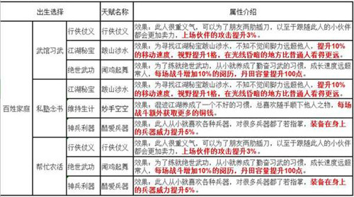 烟雨江湖暑假激活码2021烟雨江湖暑假激活码，探索江湖的冒险之旅