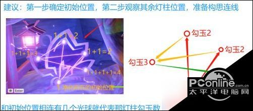 神里屋敷的秘密，破除结界之旅