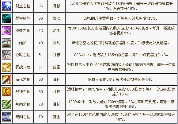 QQ自由幻想药师装备，打造最佳治疗者的必备攻略-第2张图片