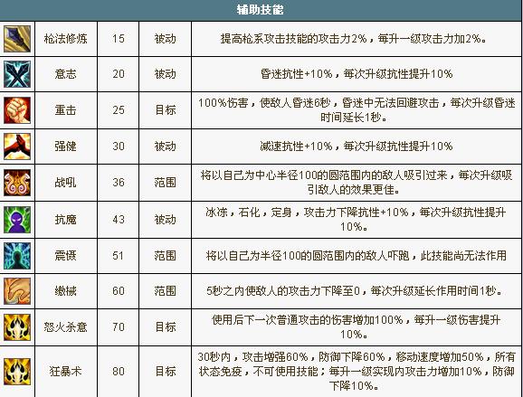 QQ自由幻想药师装备，打造最佳治疗者的必备攻略