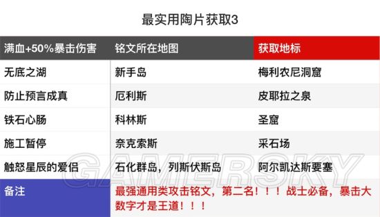 刺客信条配置要求详解-第2张图片