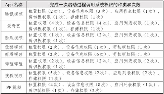 优酷弹幕，网络视频互动的新体验-第3张图片