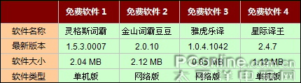 靠比较软件免费下载全部免费靠比较软件，轻松实现全部软件免费下载