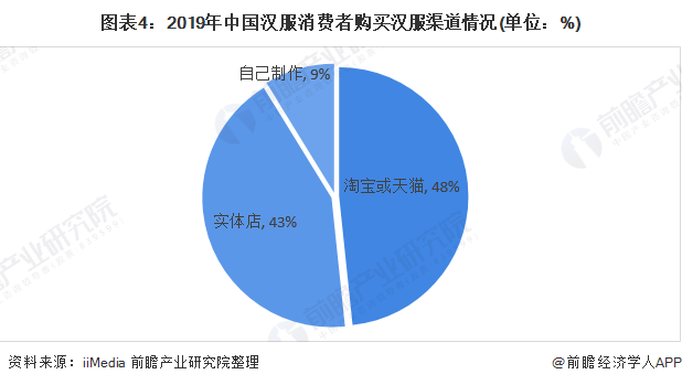 2019年手机中文在线，市场现状、发展及影响-第2张图片
