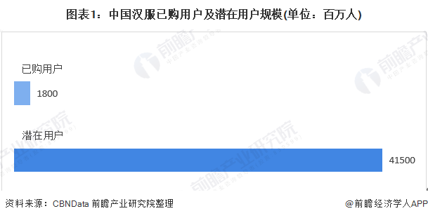 2019年手机中文在线，市场现状、发展及影响-第1张图片