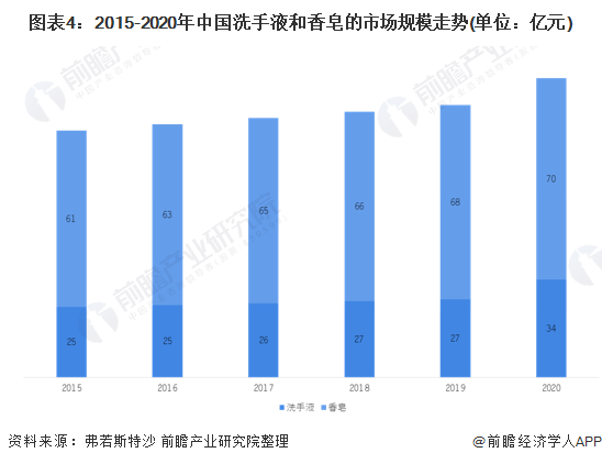 亚洲国产精华液市场销量分析报告，2021年销售趋势概览