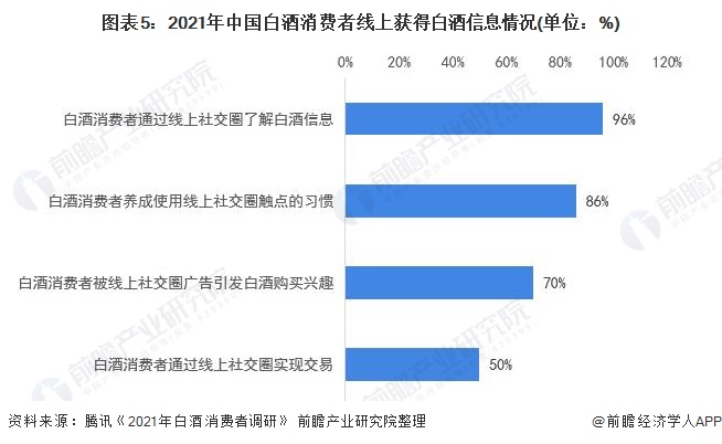 性销售行业的深度解析