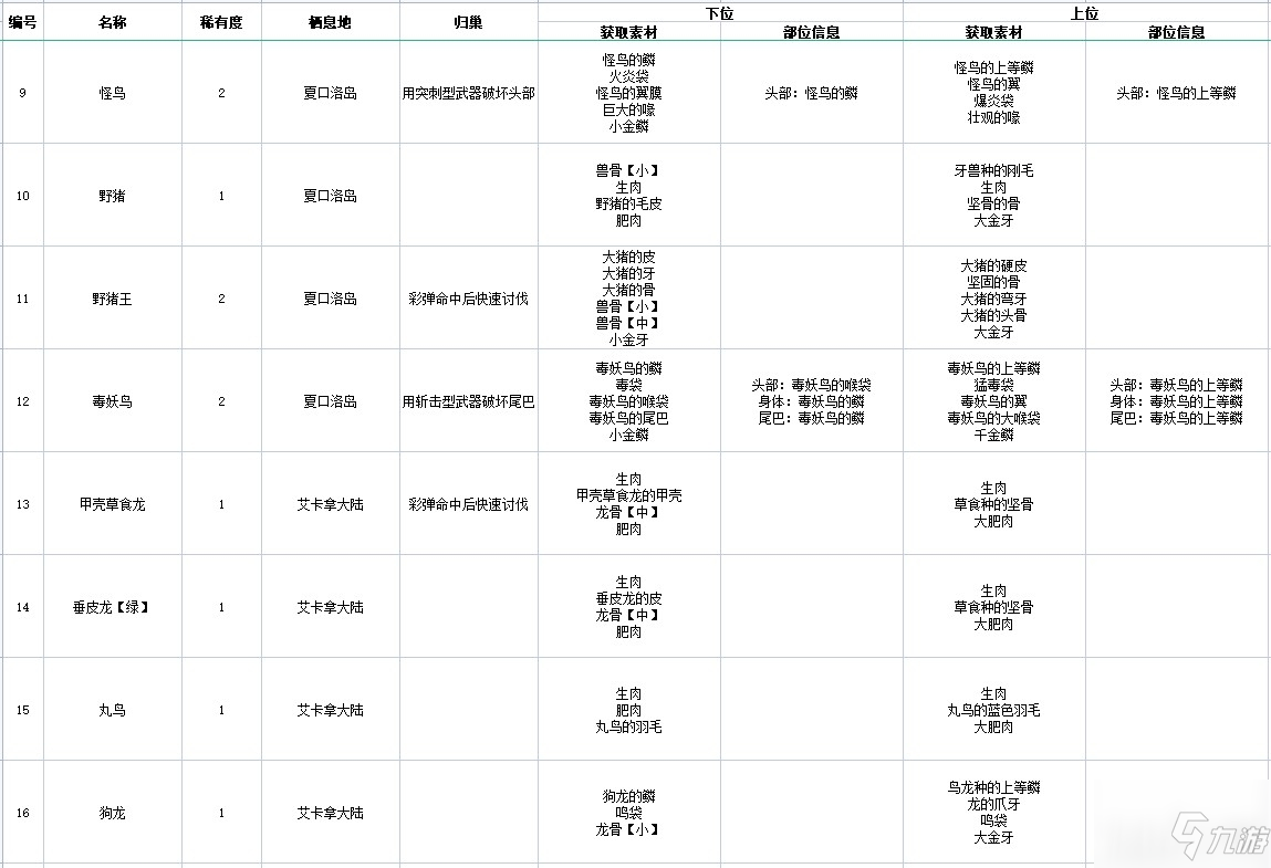 怪物猎人物语2攻略图文详解怪物猎人物语2攻略指南-第3张图片