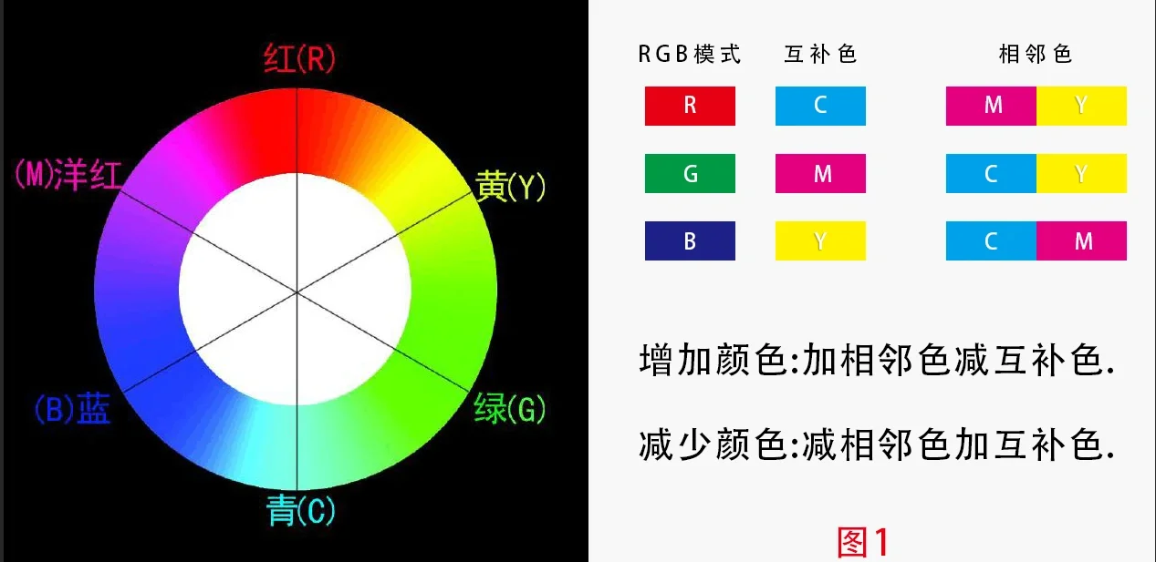 免费ps大片调色视频教程全集在线观看免费PS大片调色视频教程，轻松掌握专业级色彩调整技巧-第2张图片