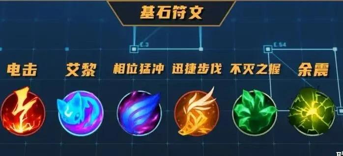 LOL龙女打野攻略，符文选择与实战技巧-第2张图片