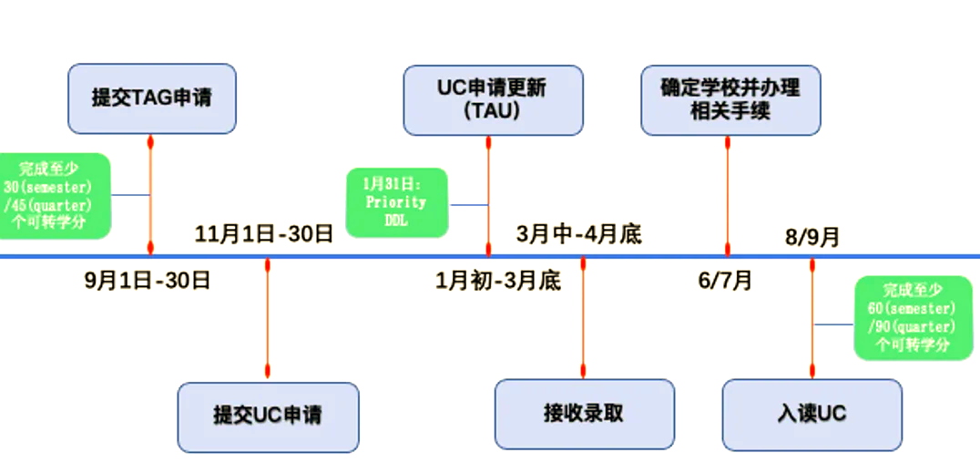给个免费网站2021年能用的uc免费网站推荐，2021年实用网站一览