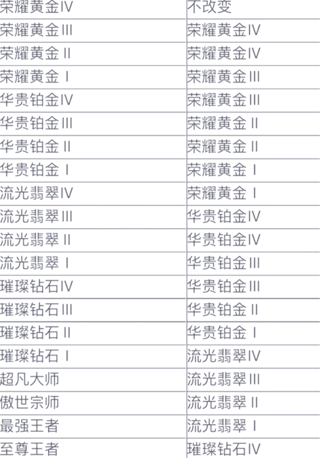 英雄联盟新手入门教学英雄联盟新手入门指南