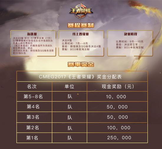 王者荣耀s16王者荣耀S16，荣耀之路的全新篇章