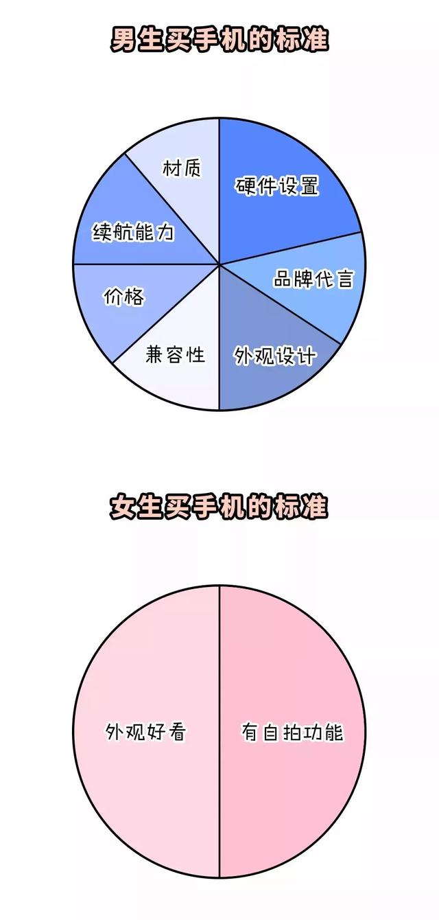 男生女生差异解析与健康APP免费下载指南-第3张图片
