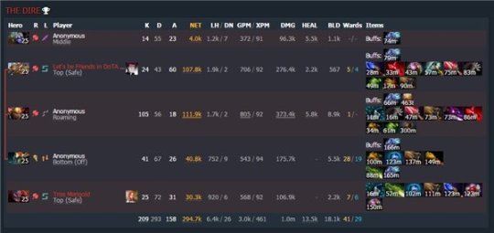 Dota2地图下载，探索英雄联盟的奥秘-第3张图片