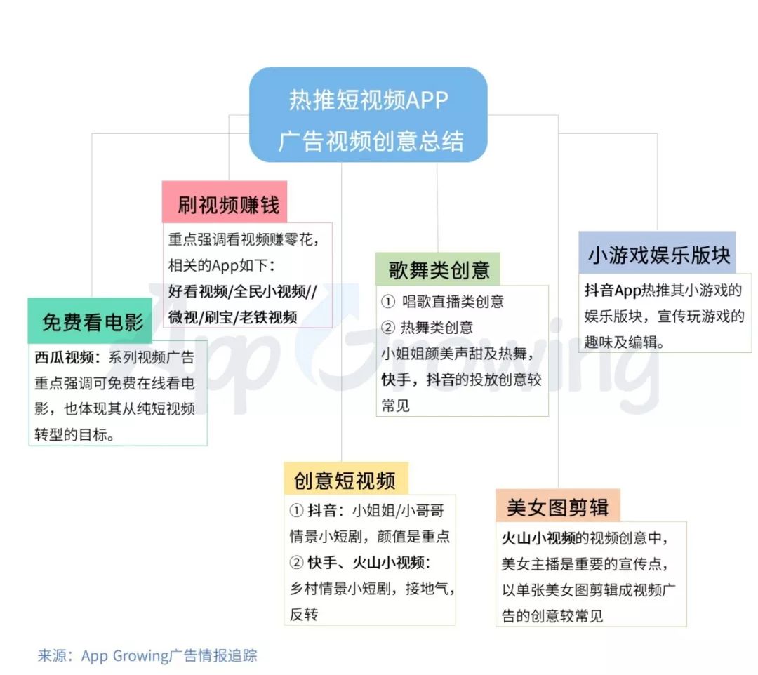 B站推出的短视频appB站推出短视频app，内容创新与用户互动的新篇章