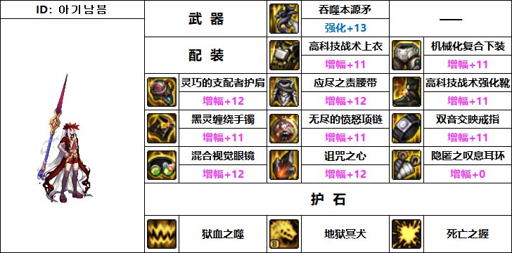 dnf血法加点DNF血法加点攻略-第2张图片