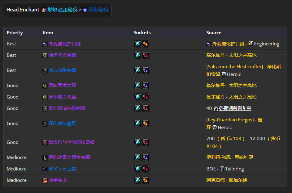 wow肩膀附魔探索魔兽世界中的肩膀附魔，WOW的独特魅力-第3张图片
