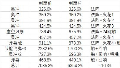 70魔兽天赋模拟器探索魔兽世界中的奥秘——魔兽天赋模拟器-第2张图片