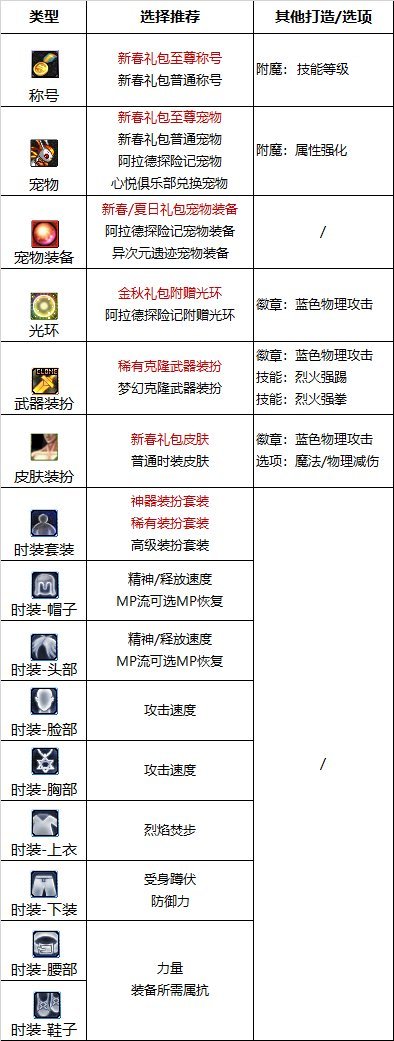dnf男散打外号DNF男散打高手的独特名字
