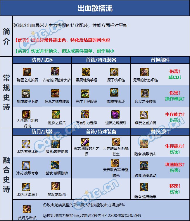 DNF男街霸技能加点攻略