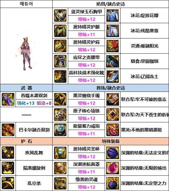 dnf刺客pk连招DNF刺客PK连招攻略-第2张图片