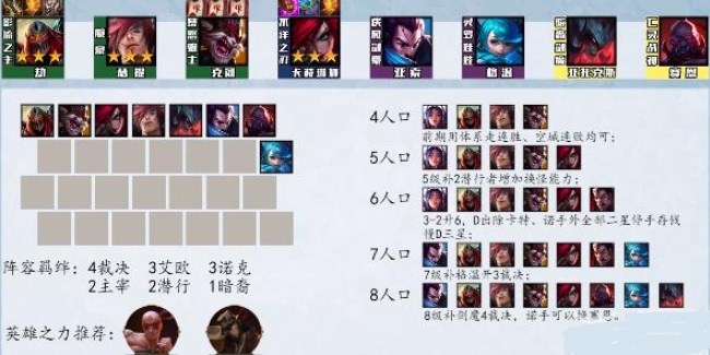 云顶之奕，揭秘最强阵容搭配