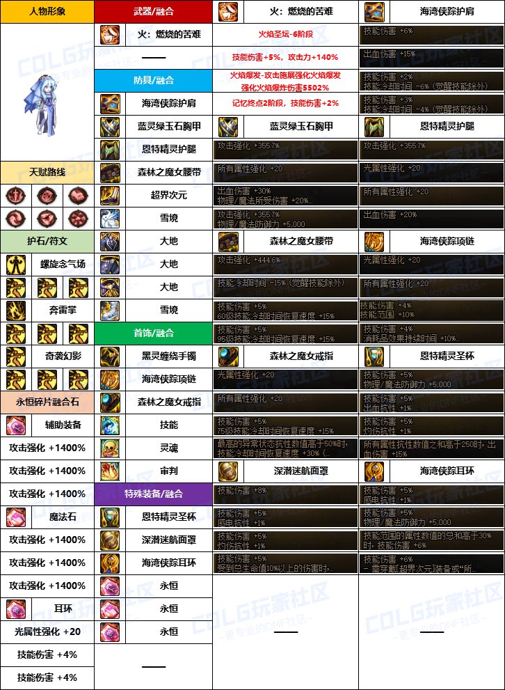 气功师的最佳武器选择