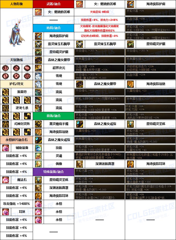 dnf驱魔穿什么甲DNF驱魔师装备搭配指南，驱魔穿什么甲？