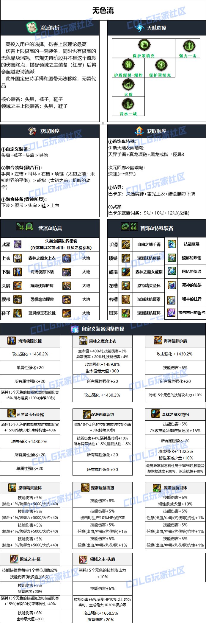 dnf男散打pk加点DNF男散打PK加点攻略-第2张图片