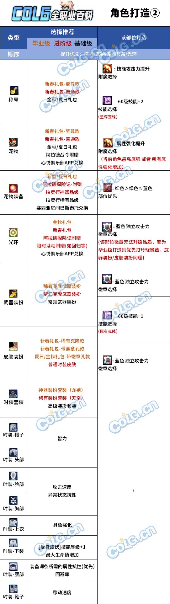 DNF缔造者，转职之路的探索与启程-第2张图片