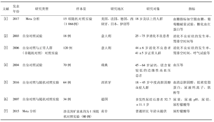 关于你的水怎么那么多还说不要的深度解析-第1张图片