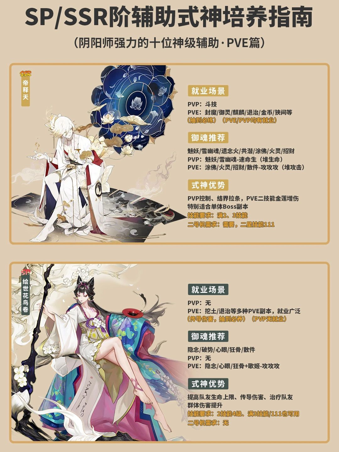 sr式神哪个最厉害揭秘SR式神排名，谁将成为你的战斗之选？-第3张图片